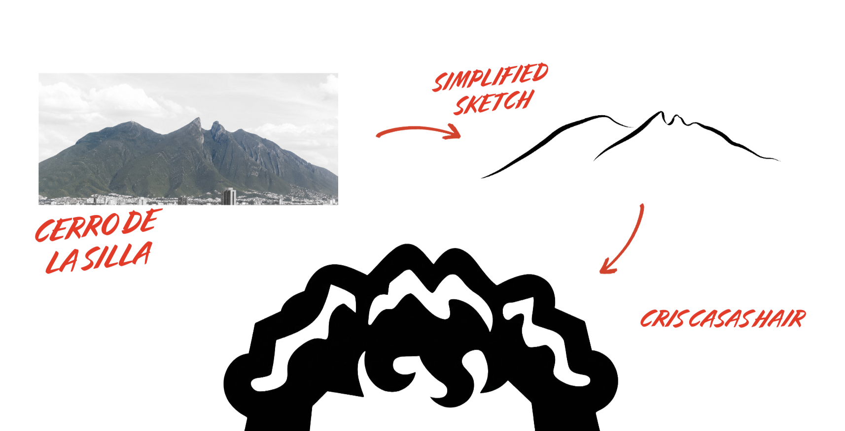Logo concept: Cerro de la Silla mountain simplified into the sketch that becomes the crest hair